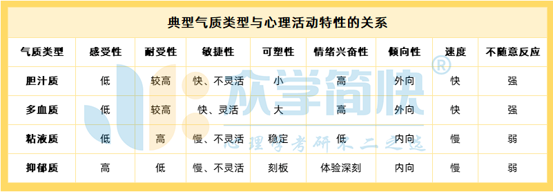 典型气质类型与心理活动特性的关系内隐记忆和外显记忆的主要区别感觉