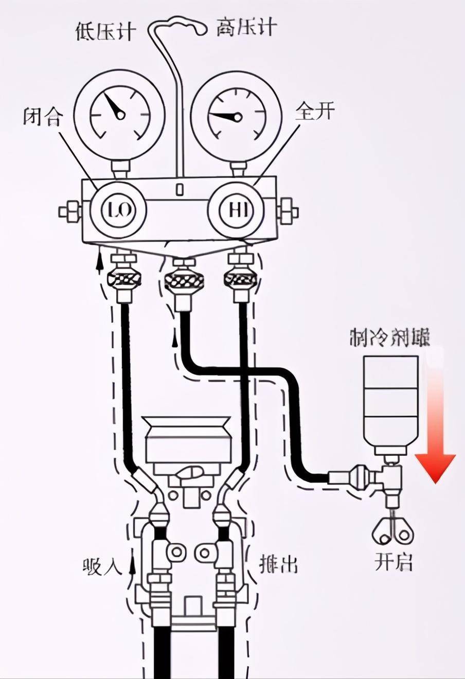 空调加雪种方法图解图片