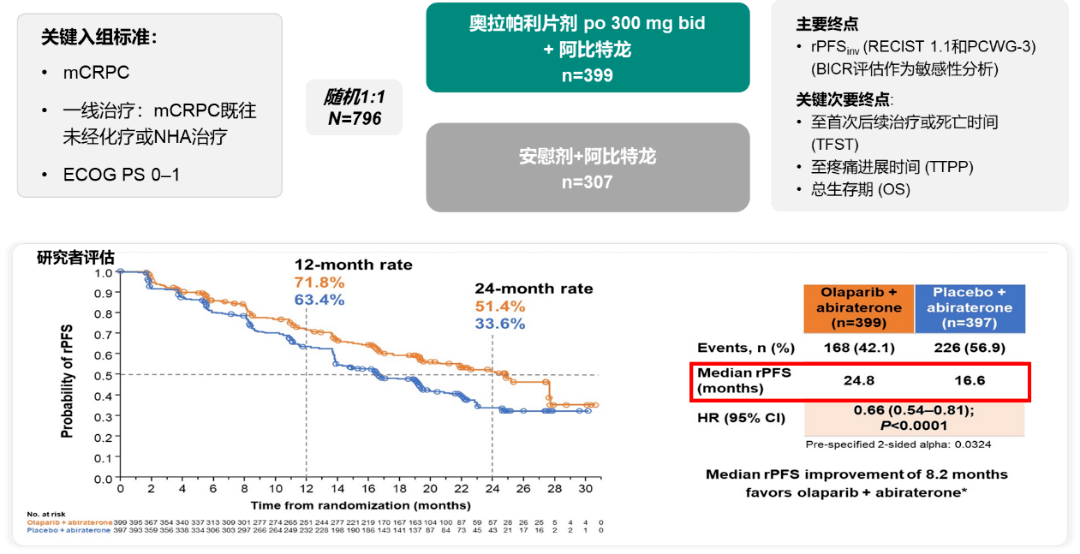 泌见ESMO摘要速递-PROpel再度证实液体活检价值，HIF-2α靶点带来晚期RCC治疗希望_研究_检测_患者