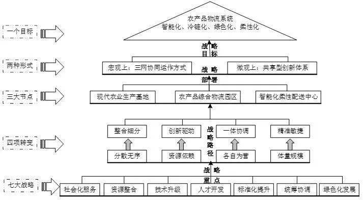 張潤彤教授參與的成果