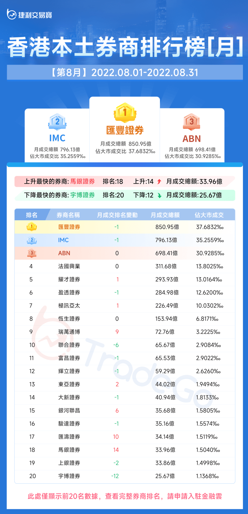 捷利金融雲：香港「券商綜合成交排名」月報告_搜狐网