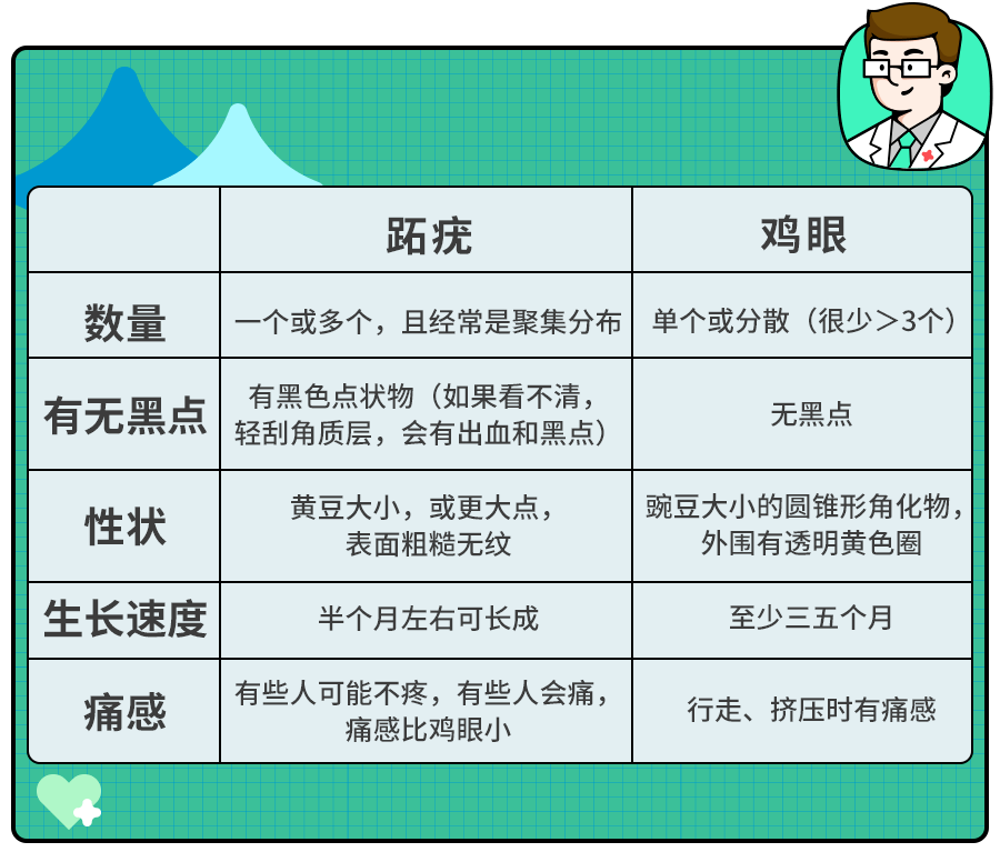 10岁男孩暑假上游泳班后,脚底长出小疙瘩,竟感染HPV！