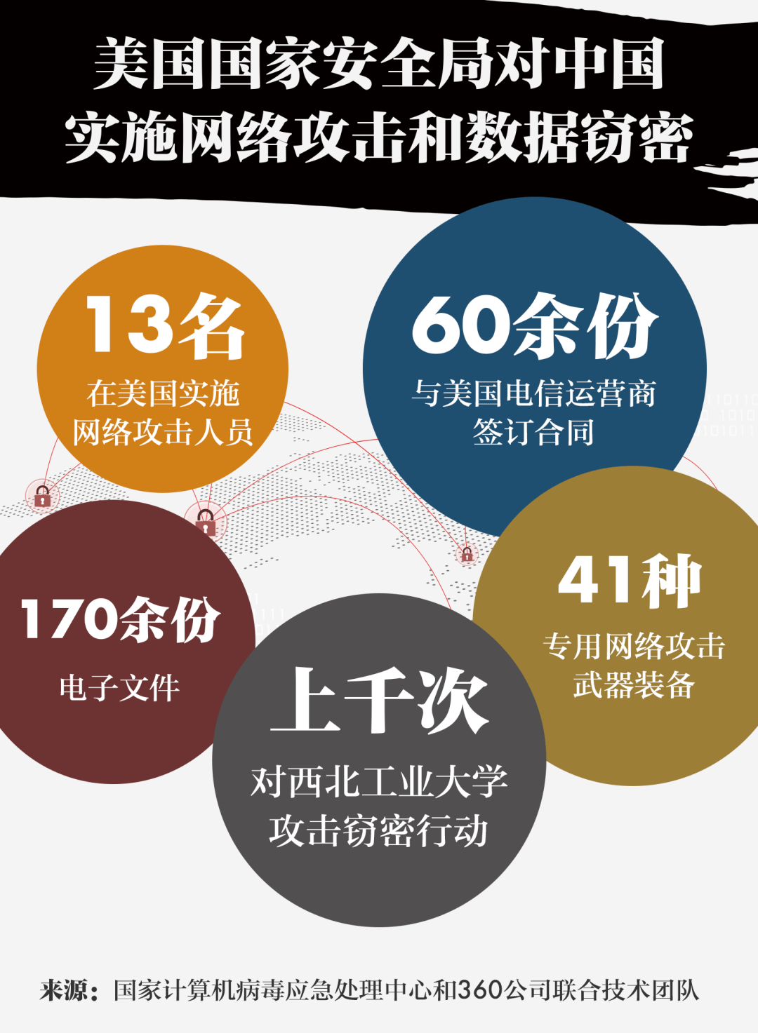 分別發佈了關於西北工業大學遭受美國國家安全局網絡攻擊的調查報告