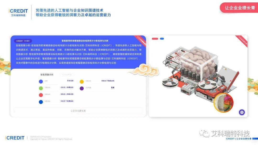 智能图像分析-智能服饰软呢帽图像目标检测统计计数检测与识别-艾科瑞特科技