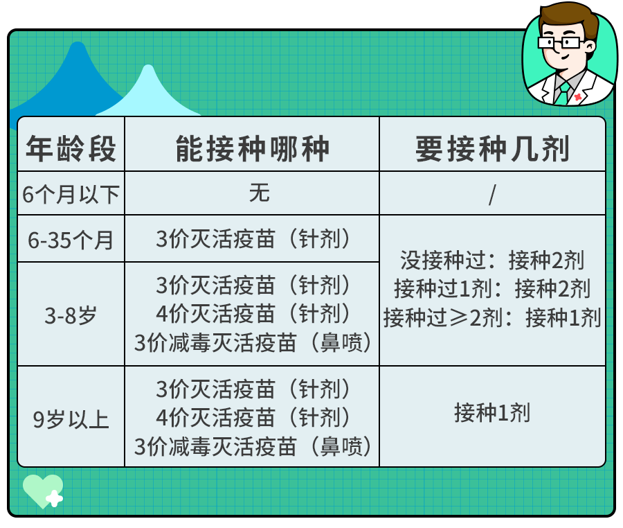 《流感疫苗15个高频疑问》！9月开打,今年别再耽误了