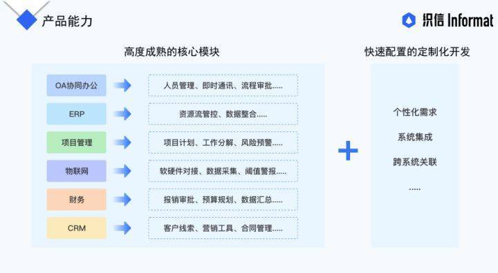 erp中的计划包括_erp有几个计划层次_erp中有哪些计划