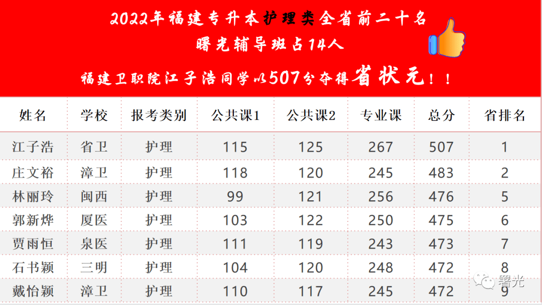 提炼,运用最终变成自己的成功秘籍江子浩学长将自己的备考心路历程