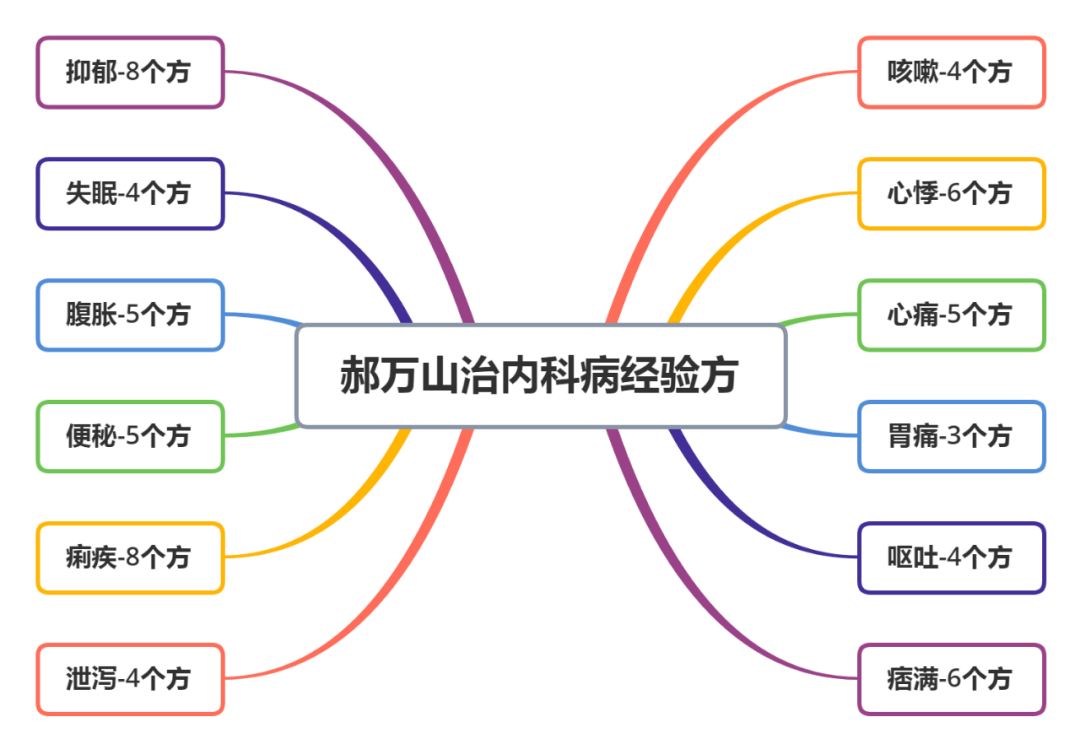 張錫純:親眼目睹病人3劑而愈,我後悔沒好好學《傷寒》!