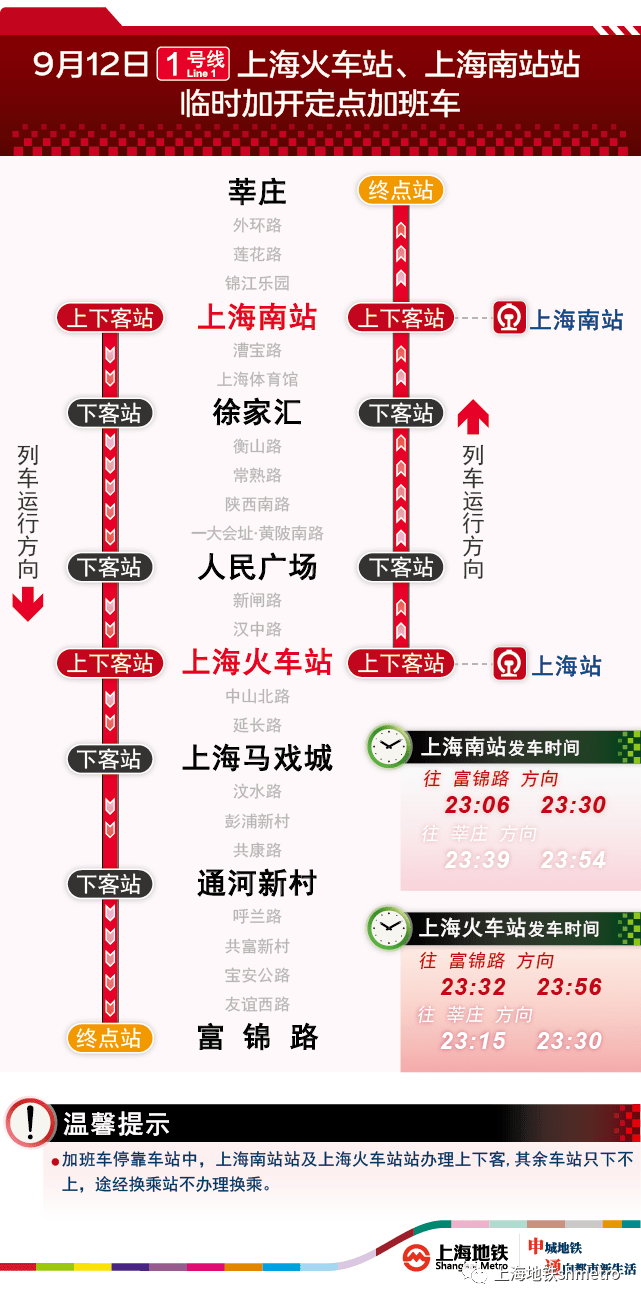 申通地鐵集團介紹,為做好節假日返程期間虹橋樞紐,上海火車站,上海