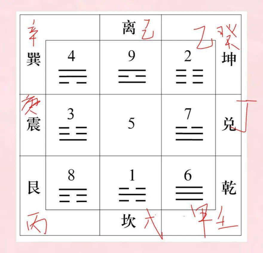 河洛理数教程三「以元堂爻起先天命卦、后天命卦、大运和小限卦」