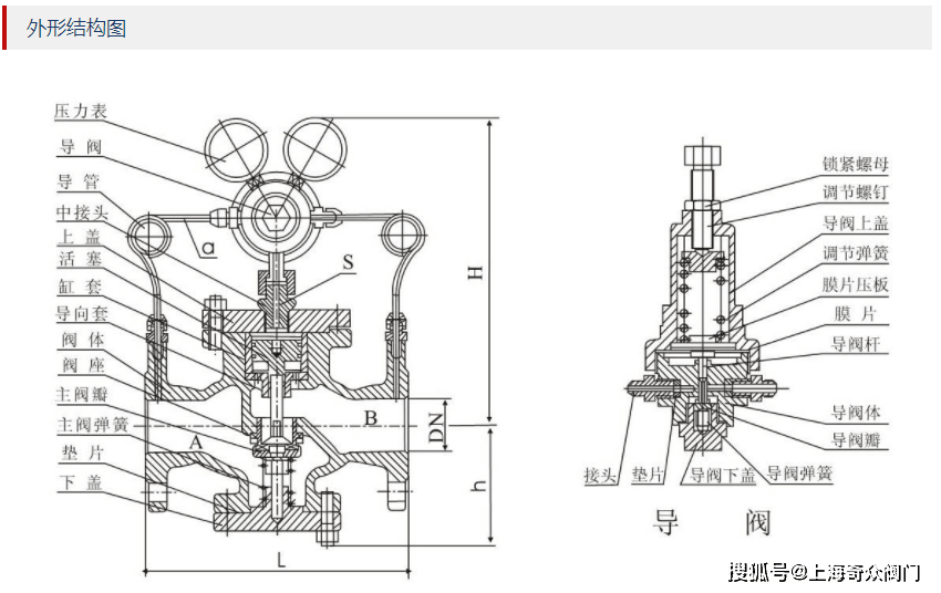 天然气减压阀结构图图片