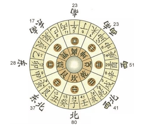 24节方位位图图片