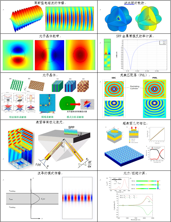 從一篇nature看光電領域如何應用模擬計算_案例_仿真_軟件