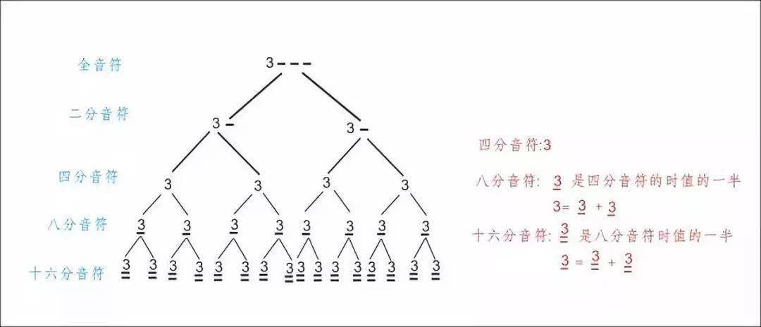 音符_关系_下图