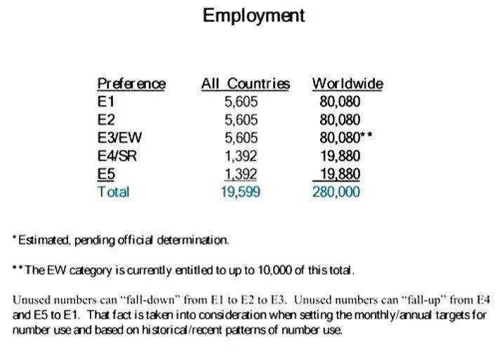 没有排期，配额还翻倍？2022年美国快速通道——“EB1A杰出人才”(图2)