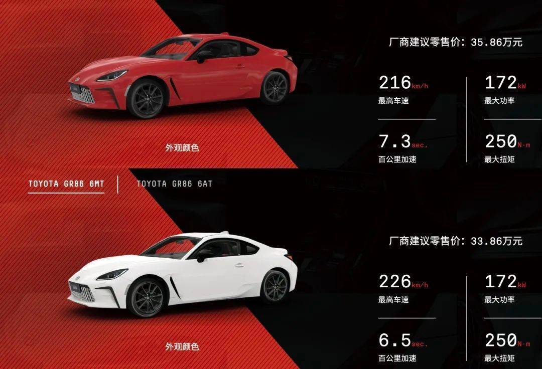 定价33.86万起,还限量?86还是原来的那个86吗?_搜狐汽车_搜狐网