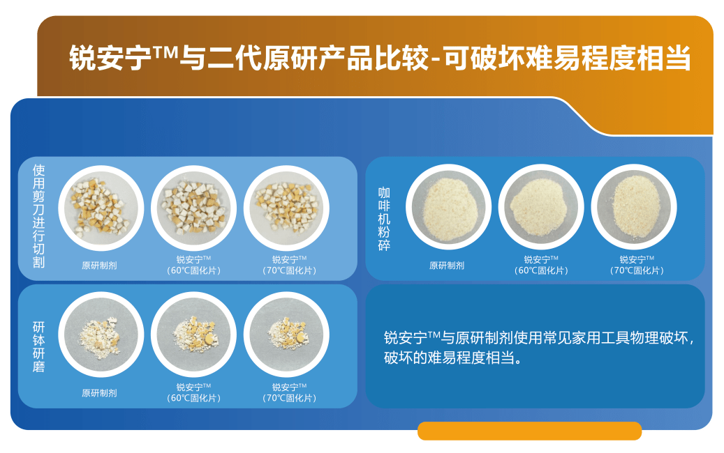 宜昌人福药业锐安宁5255盐酸羟考酮缓释片即将上市_制剂_临床