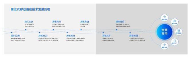 ppt如何在同一个内容添加2个动画效果