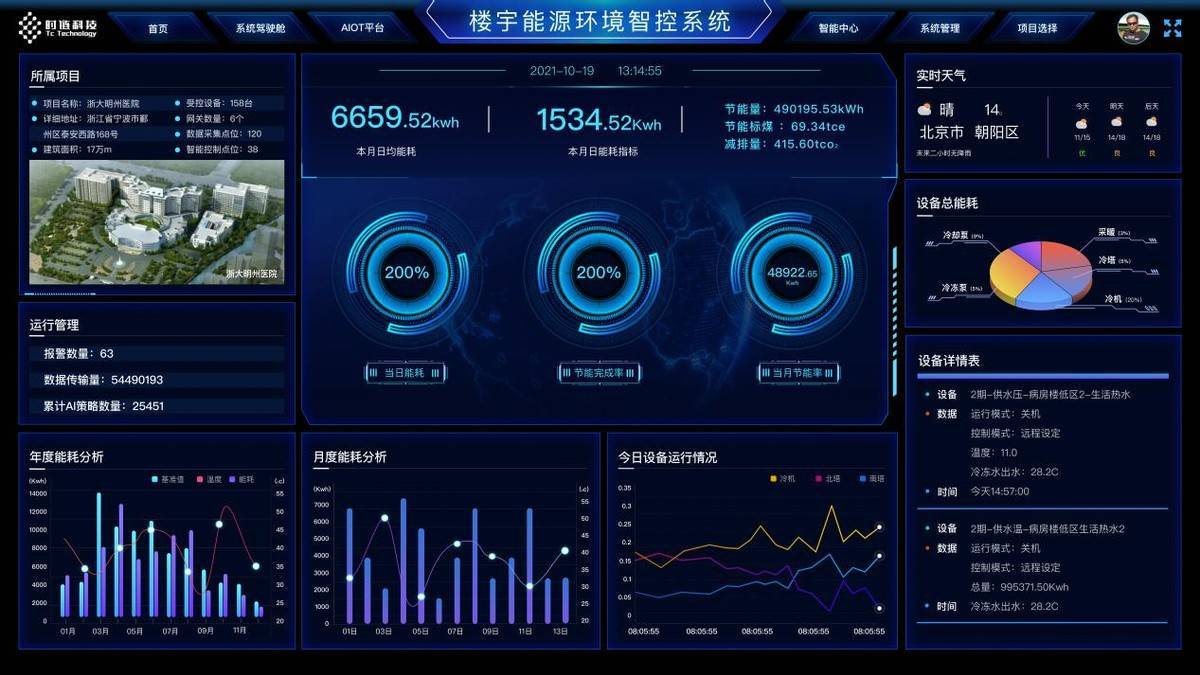 时链科技亮相世界人工智能大会,用ai算法赋能节能增效_场景_供热_供冷