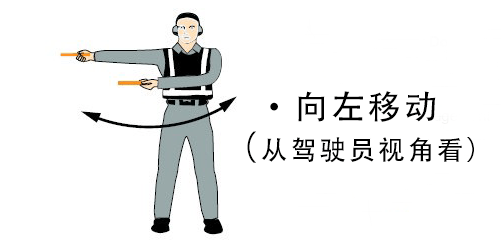 地面人员手势信号大全,建议飞行员,机务收藏!_指挥棒_头部_两臂