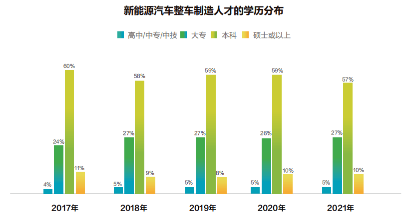 汽车工程师招聘：搭建智能出行桥梁