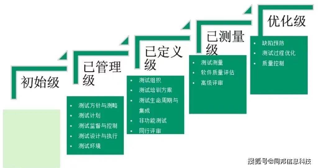 DCMM贯标