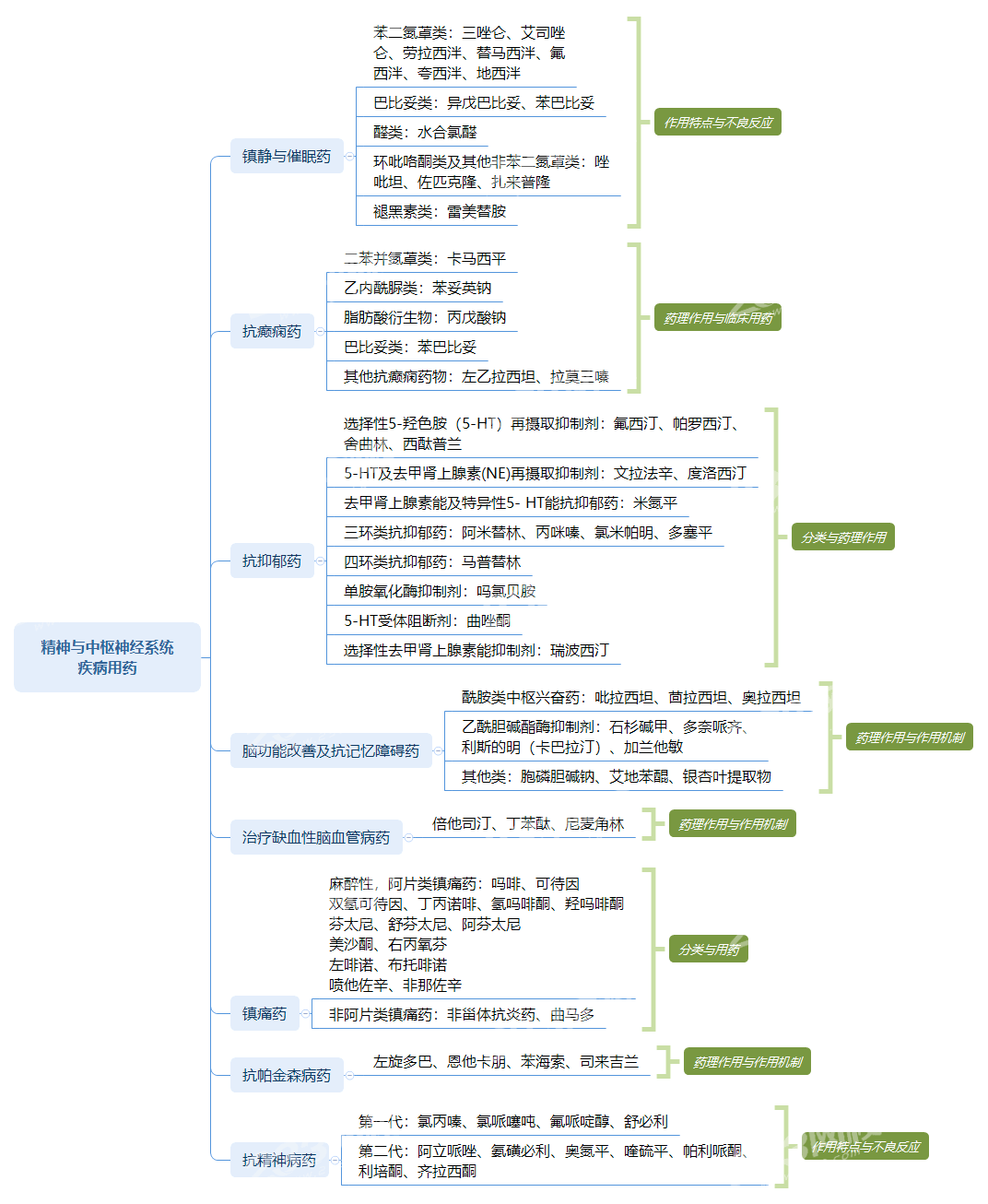 《药》思维导图鲁迅图片