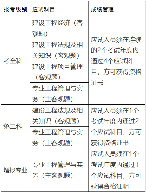 应试科目及成绩管理本次考试考场设置在南宁市,具体地点以准考证为准