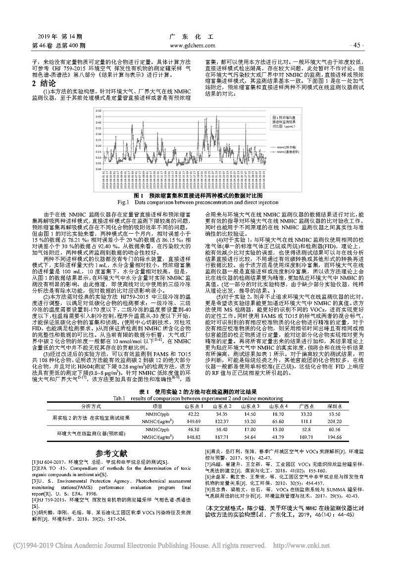 优泰科技|关于环境大气nmhc在线监测仪器比对验收方法的实验构想