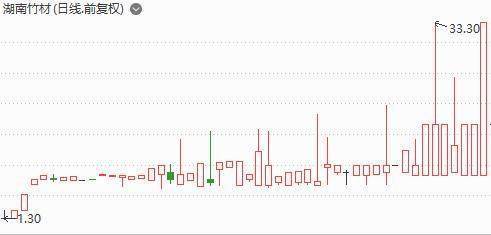 90后团伙操纵新三板股票获利1.4亿，以美女图像拉进感情，专挑35岁以上身价百万人群接盘，21天行骗话术曝光