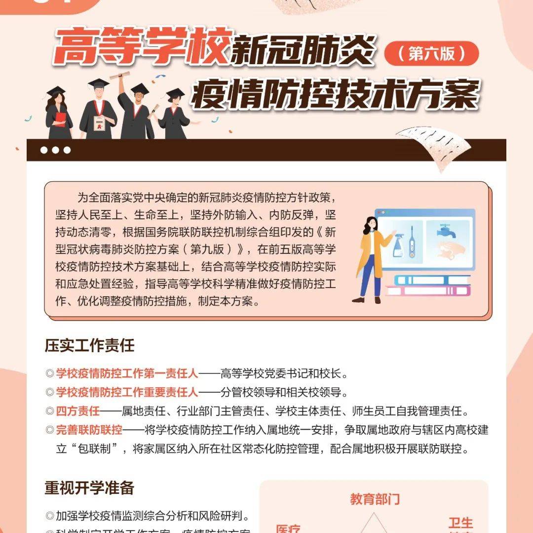 图解高等学校新冠肺炎疫情防控技术方案（第六版）_教育部_国家_商雅楠