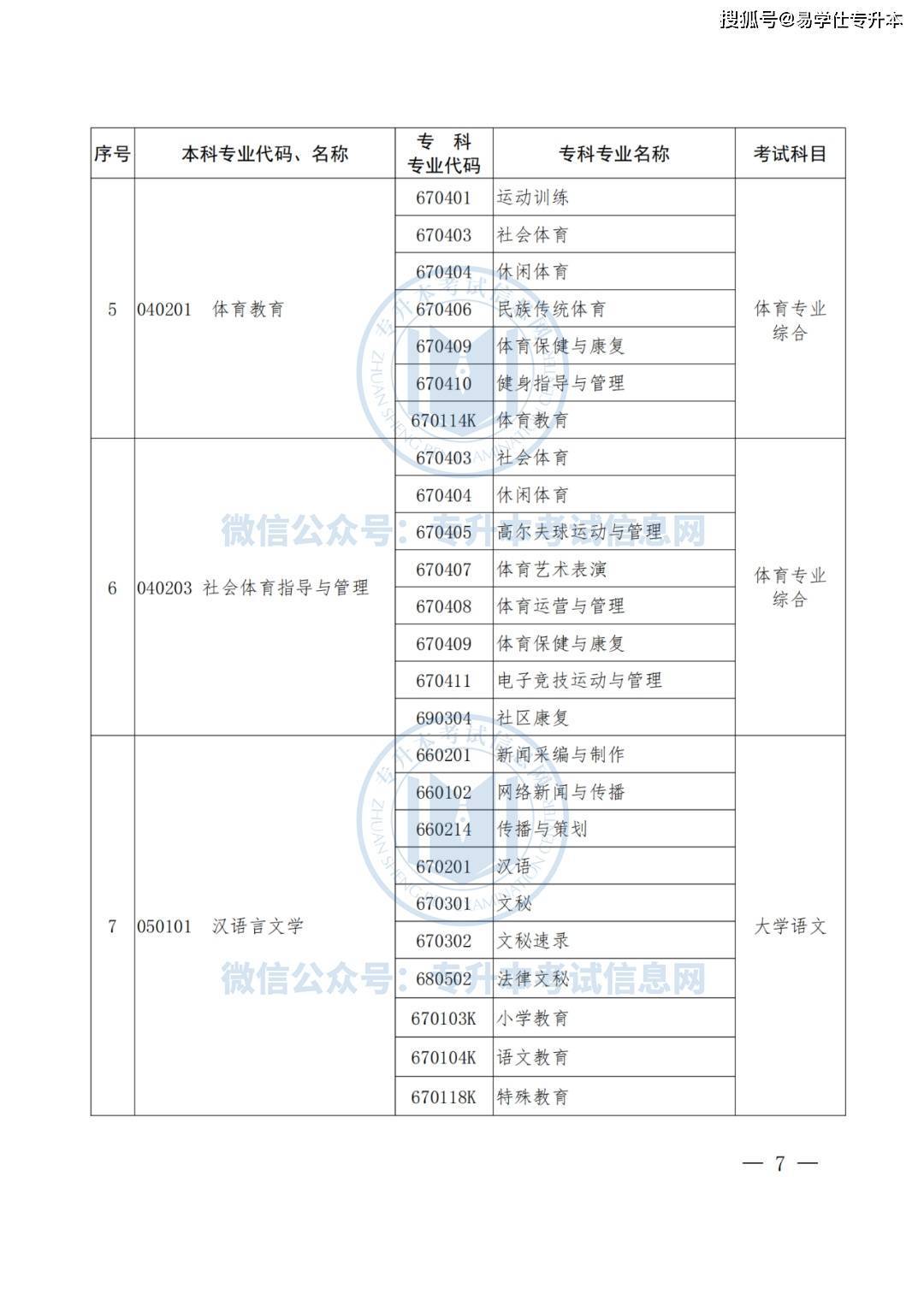 2022河南自考开考专业一览表已公布