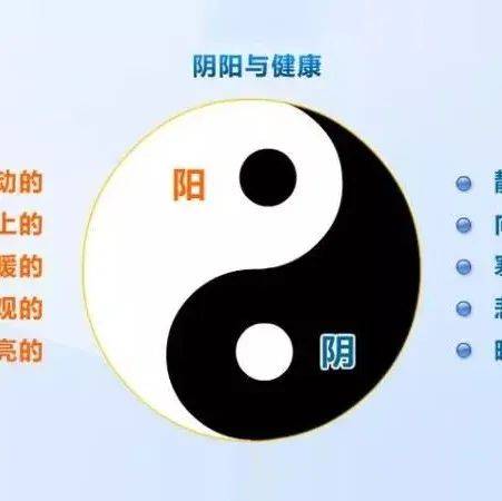 你是“阴虚”还是“阳虚”？如何区分？一学就会！一调就好！_症状_方面_圣继