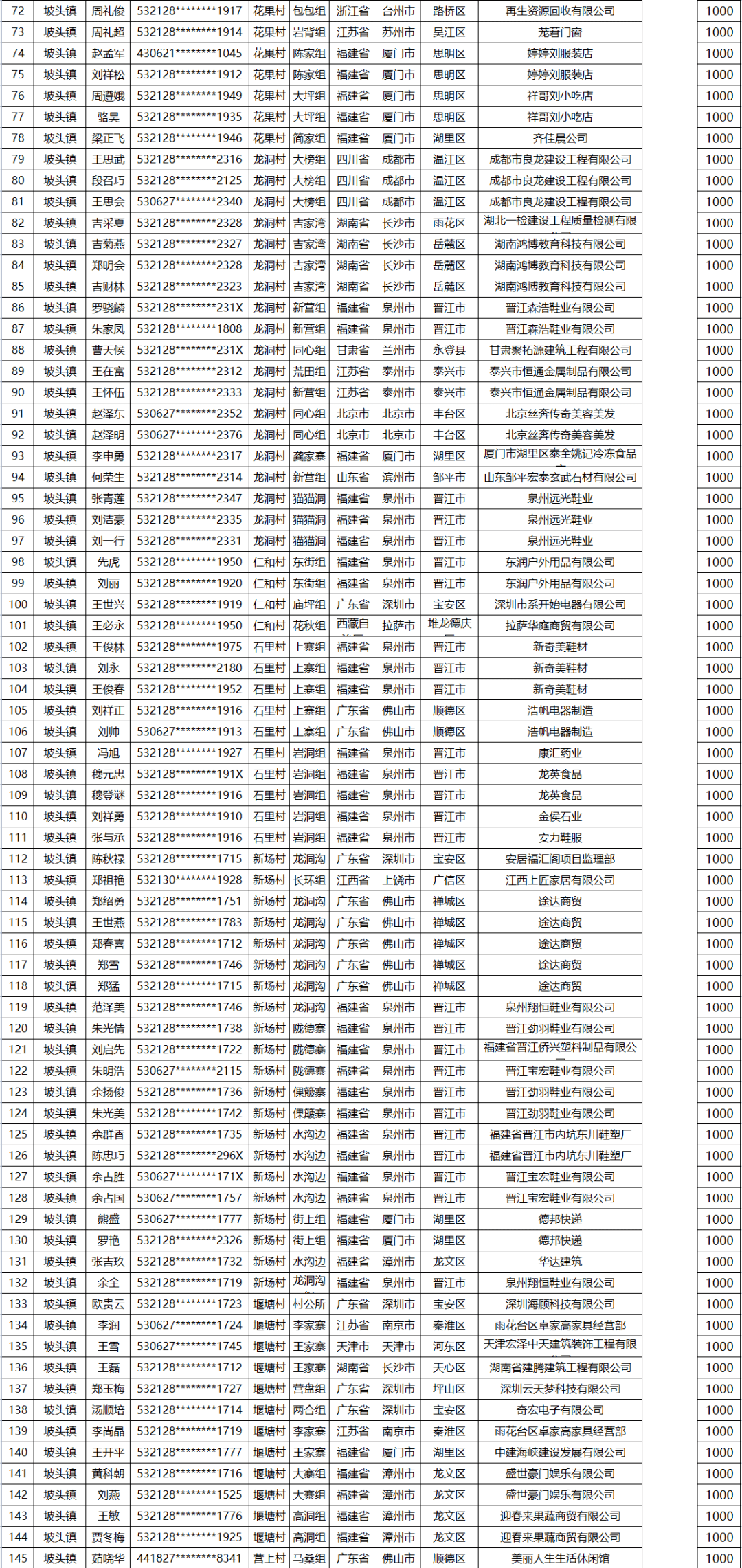 鎮雄2022年外出務工補助人員名單公示,有你的名字嗎?