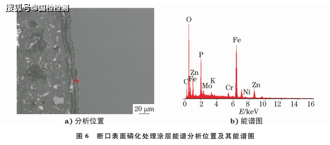 分享:连杆螺栓断裂原因_裂纹_断口_分析