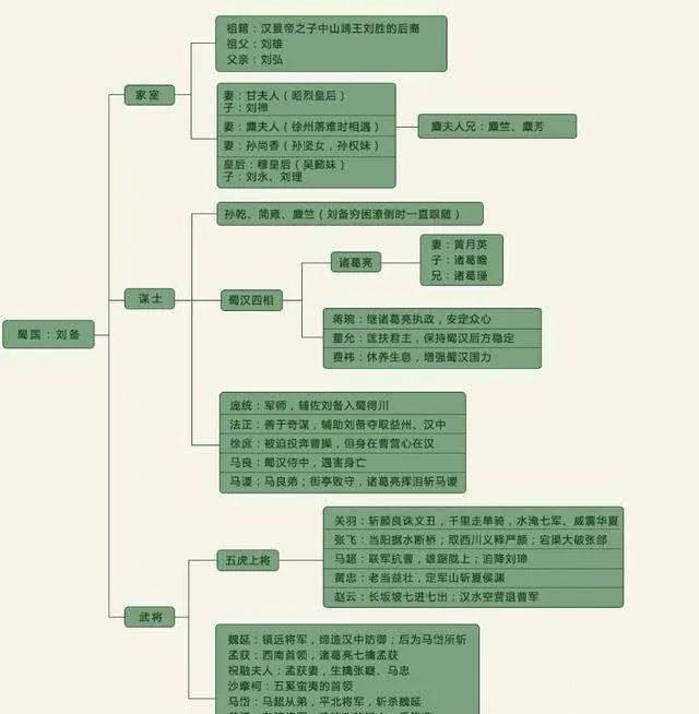 刘禅_蜀汉_刘雅