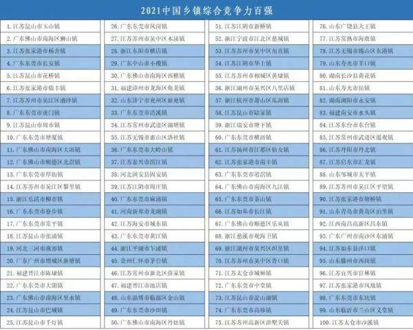 2021中国百强镇榜单发布，江苏入选41席居全国首位