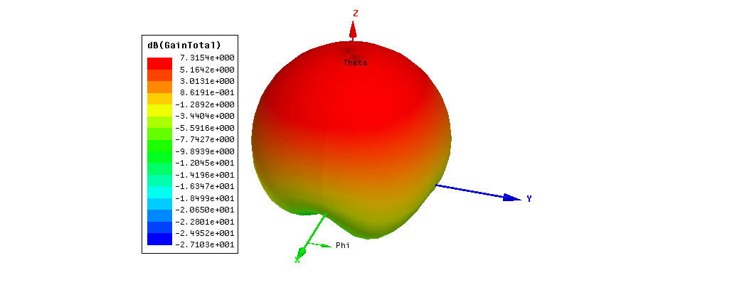 详解圆极化微带天线仿真设计(仿真模型文件下载)_辐射_贴片_介质