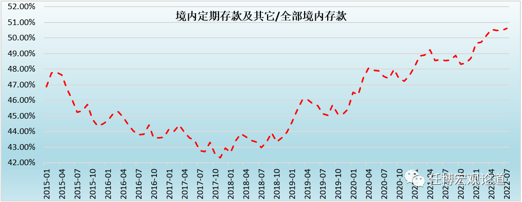 (二)存款利率需要根据lpr和10年期国债收益率变化进行相应调整