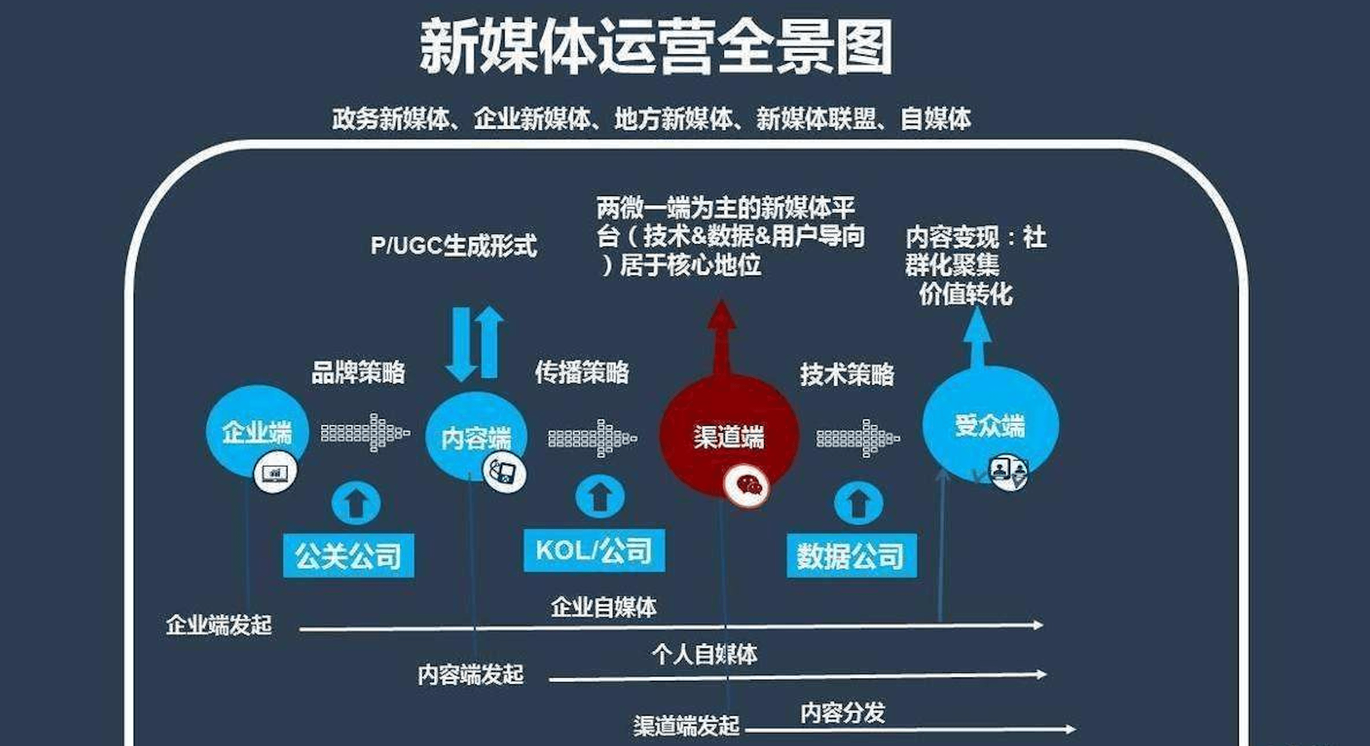 中国消防新媒体矩阵图片