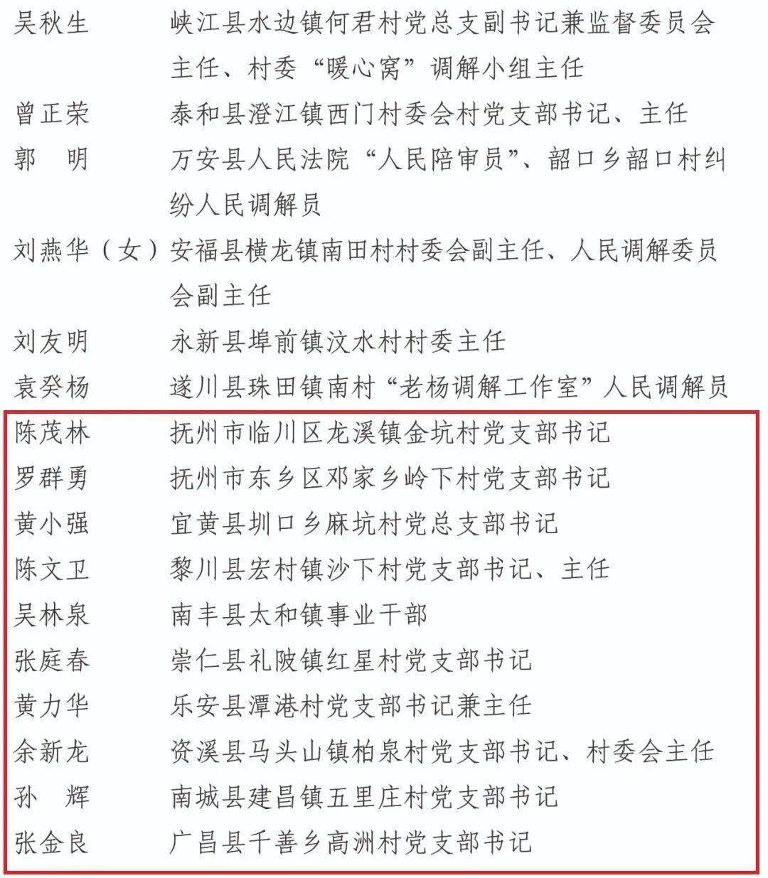 早安,抚州丨名单公布!抚州12人获表彰!