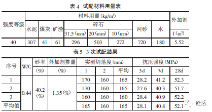 中交路橋分享:運用混凝土配合比全計算法設計防裂混凝土_水泥_礦渣