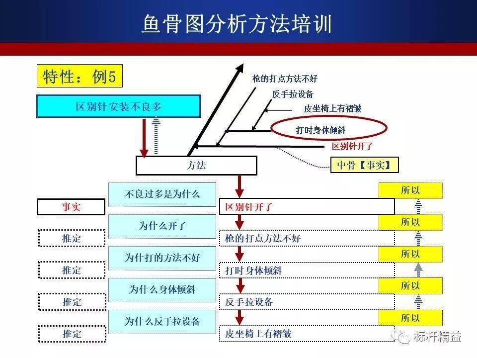 護理不良事件分析用好