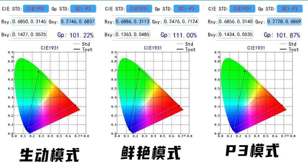 最便宜骁龙8 手机,k50至尊版上手评测_小米_屏幕_亮度