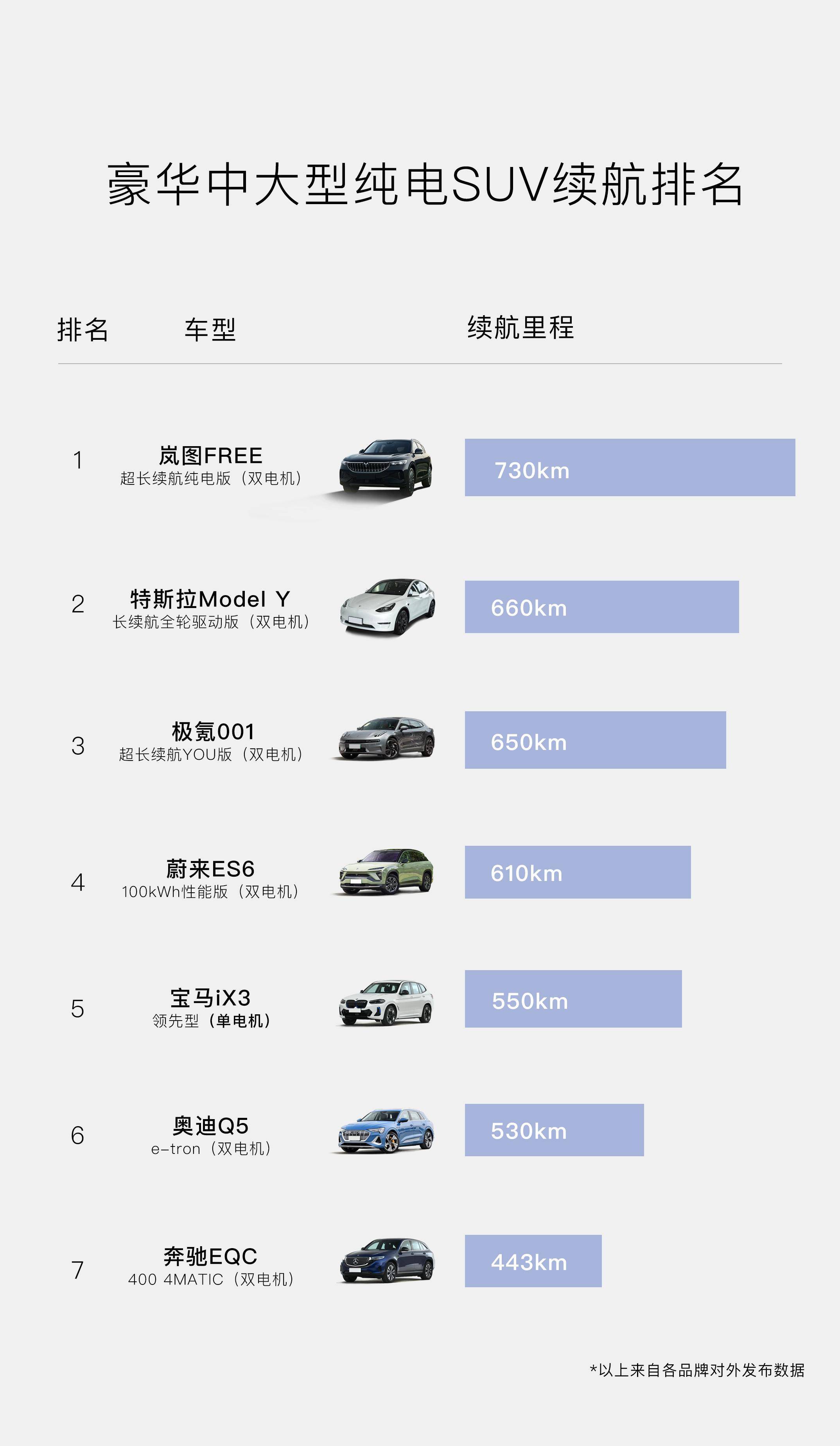 续航730km,不足40万,岚图FREE超长续航纯电版要成爆款?_搜狐汽车_搜狐网
