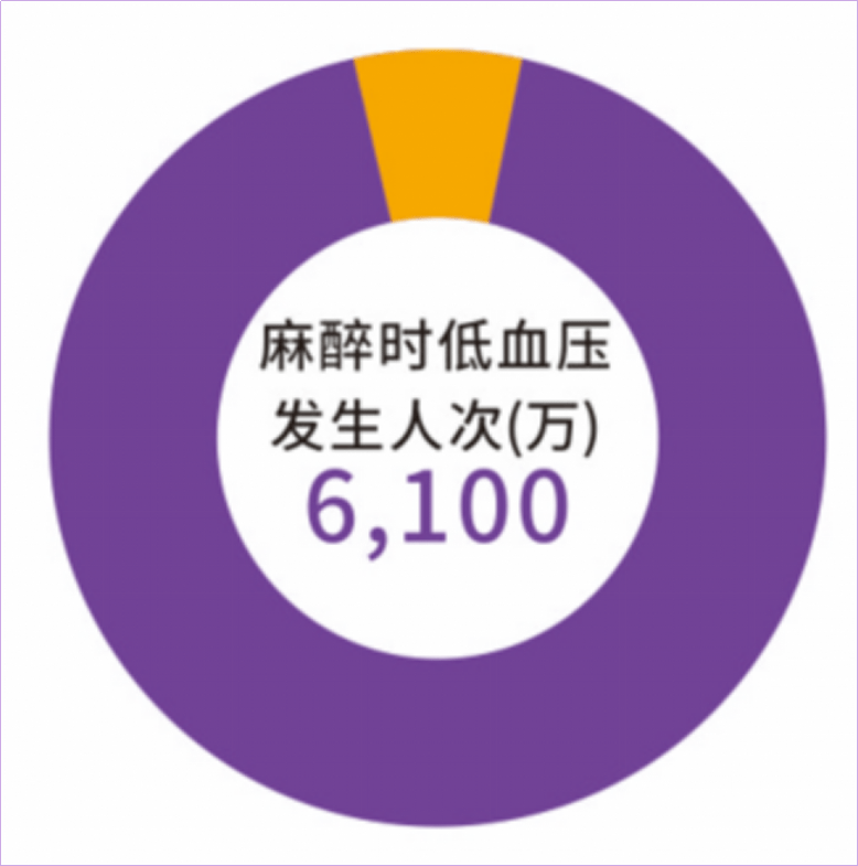 来自苑东，不一样的盐酸去氧肾上腺素注射液！_临床_药物_麻醉