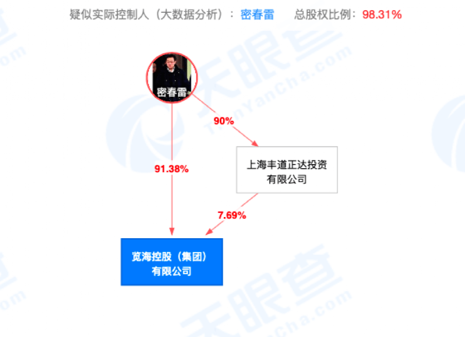 强制执行4亿！知名主持人老公又出事_春雷_该公司_上海