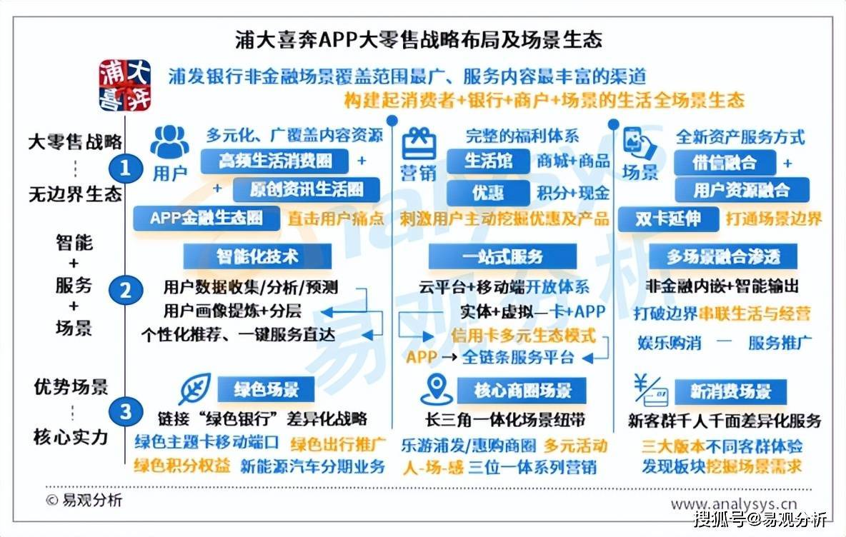 银行零售客户怎么管理的