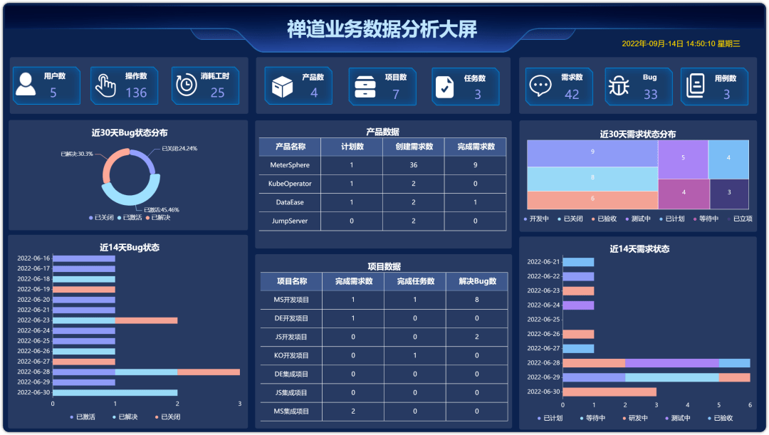 禅道计划(禅道2020)