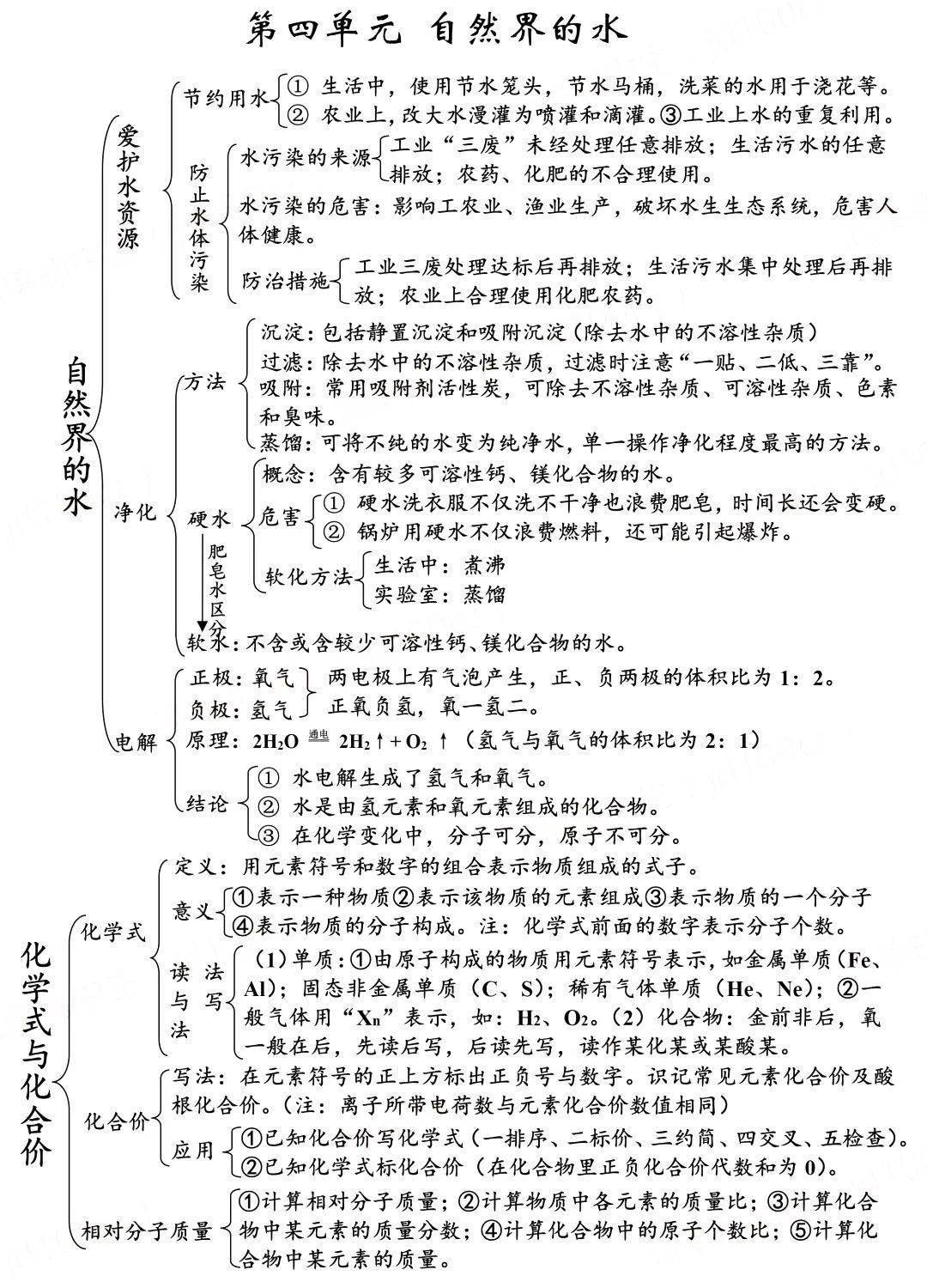 氦的化合价图片